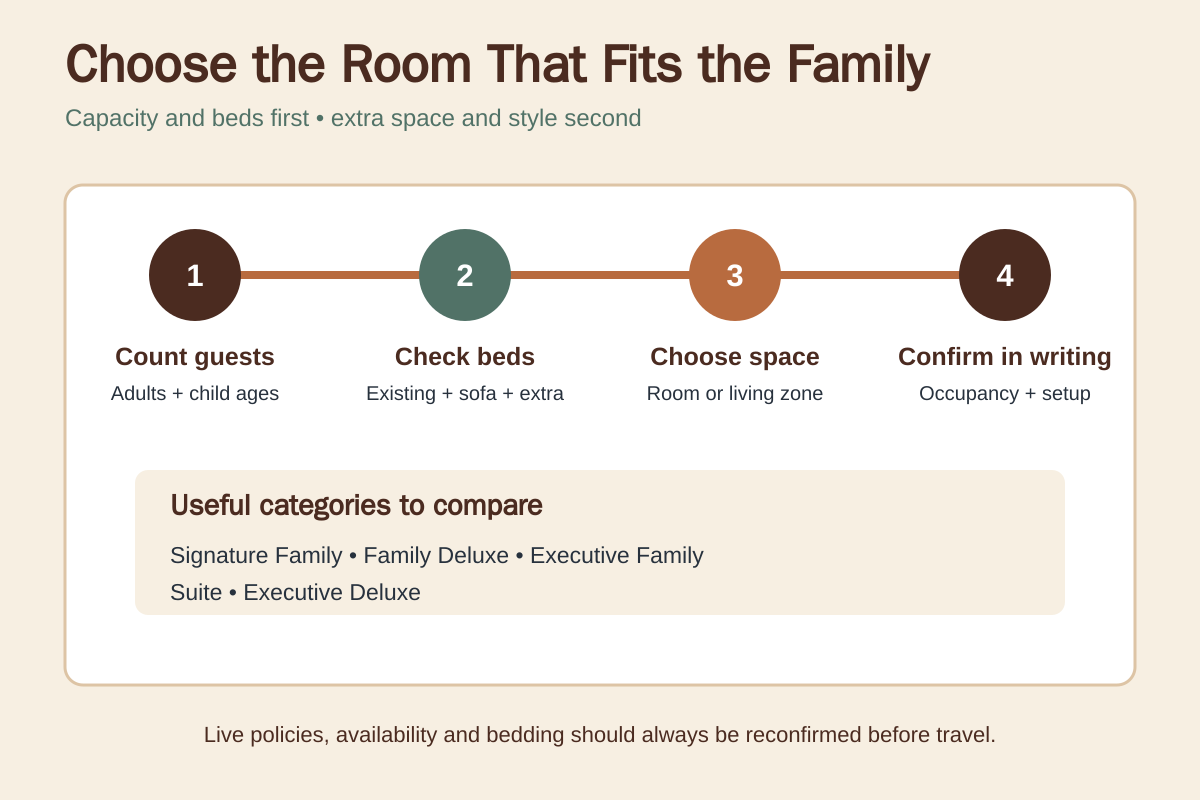 Bond 63 family room decision guide for a Kota Kinabalu stay