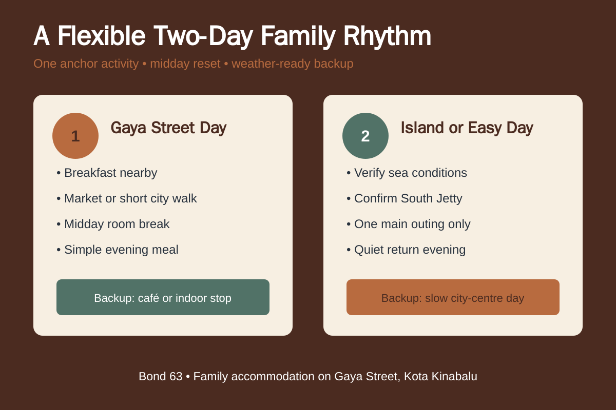 Two-day Kota Kinabalu family itinerary from Bond 63 on Gaya Street